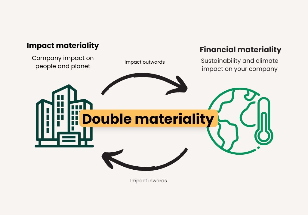 Creating value through strategic ESG with RiskSphere