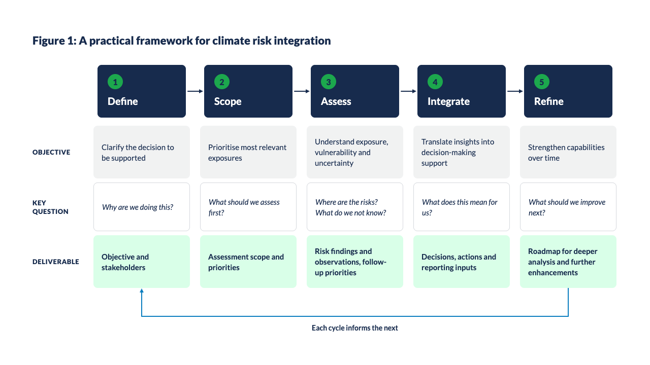 Figure-1-Framework