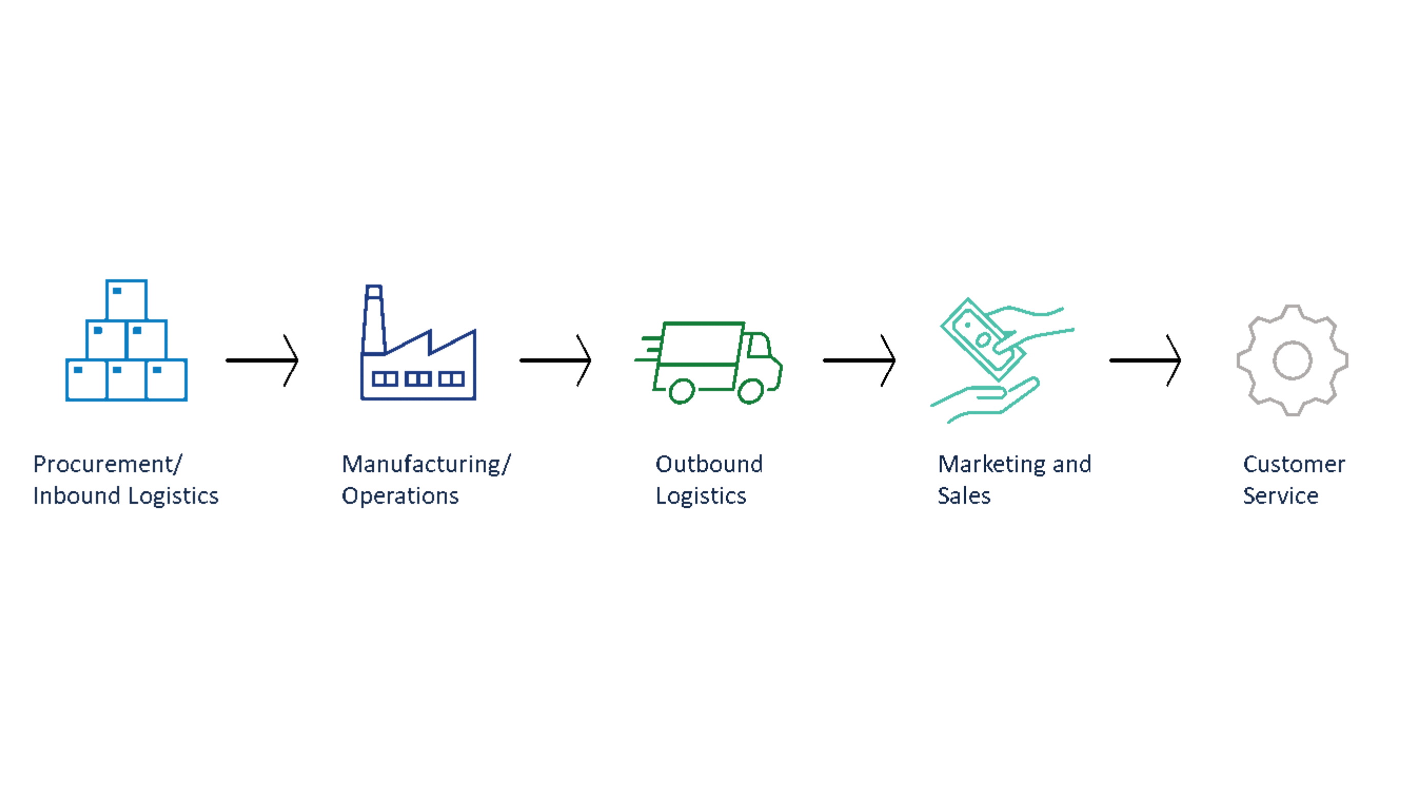 No Business is an Island picture 1