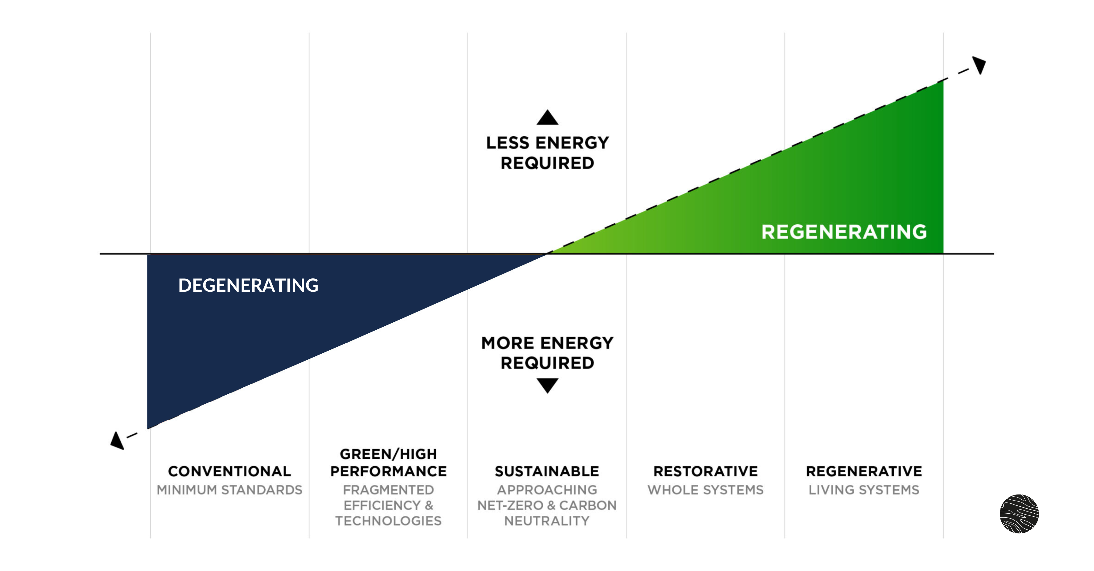 Regenerative Economics figure RiskSphere