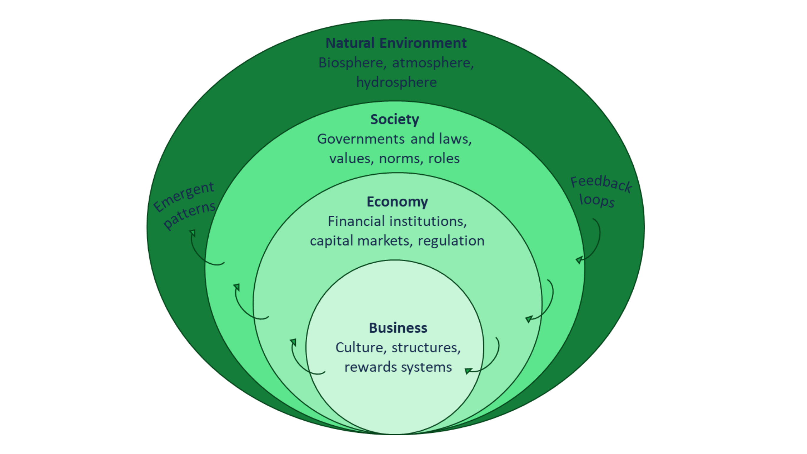 Unlocking the Power of ESG - Tiffany