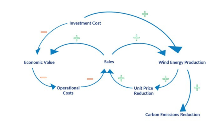 Unlocking the Power of ESG by RiskSphere