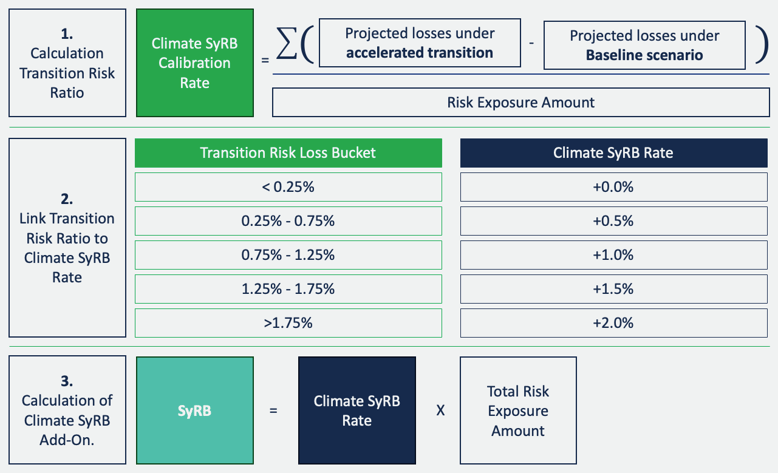 strengthening-financial-resilience-macroprudential-policy-against-climate-risks-table-2