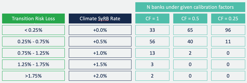strengthening-financial-resilience-macroprudential-policy-against-climate-risks-table-3